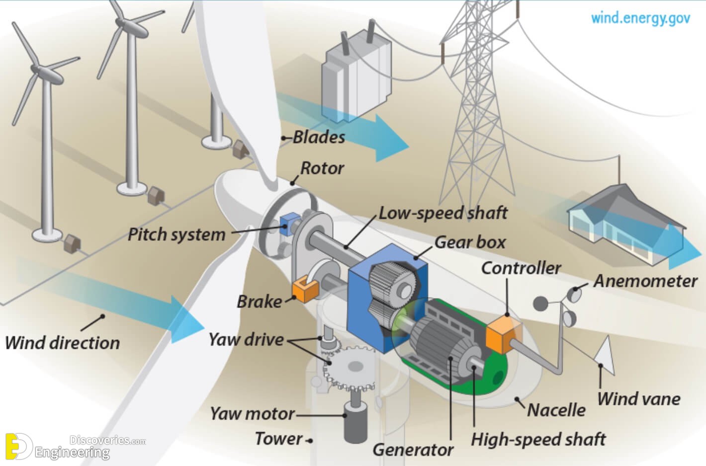 Wind-turbine.jpg