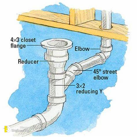 Y2A0lt8uLRSW-EZiBFruccygV9hEJA57oePLJ-BFak0how-to-run-drain-and-vent-lines.jpg