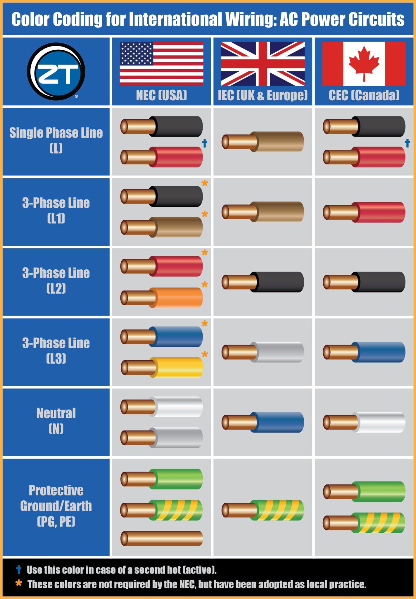 Power Cord Wire Color Code