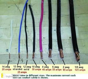 Electrical Wiring Color Coding System | Engineering Discoveries