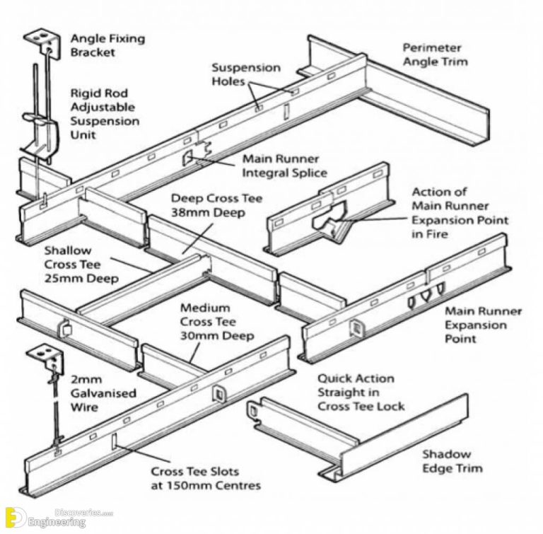 nec guidelines for running pipe above ceiling grids