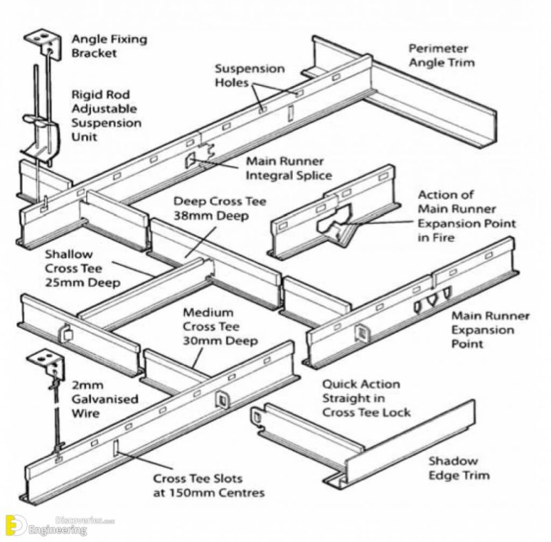 How To Install A Suspended Ceiling Engineering Discoveries