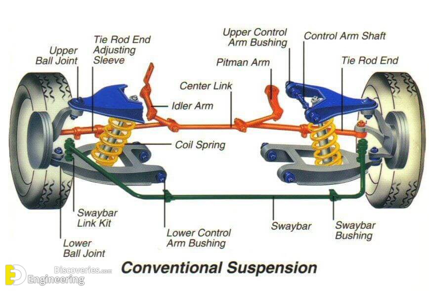 Car Steering Components Diagram