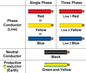 Electrical Wiring Color Coding System | Engineering Discoveries