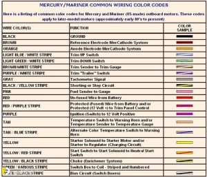 Electrical Wiring Color Coding System | Engineering Discoveries