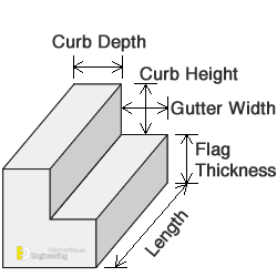 Different Types of Curbs And Dimension - Engineering Discoveries