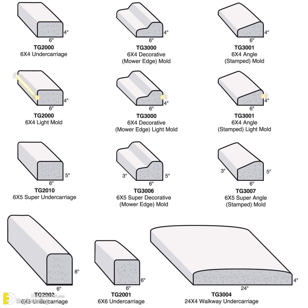 Different Types of Curbs And Dimension Engineering Discoveries