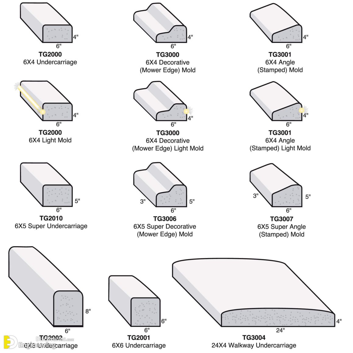 different-types-of-curbs-and-dimension-engineering-discoveries