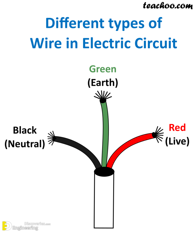 Electrical Wiring Color Coding System Engineering Discoveries