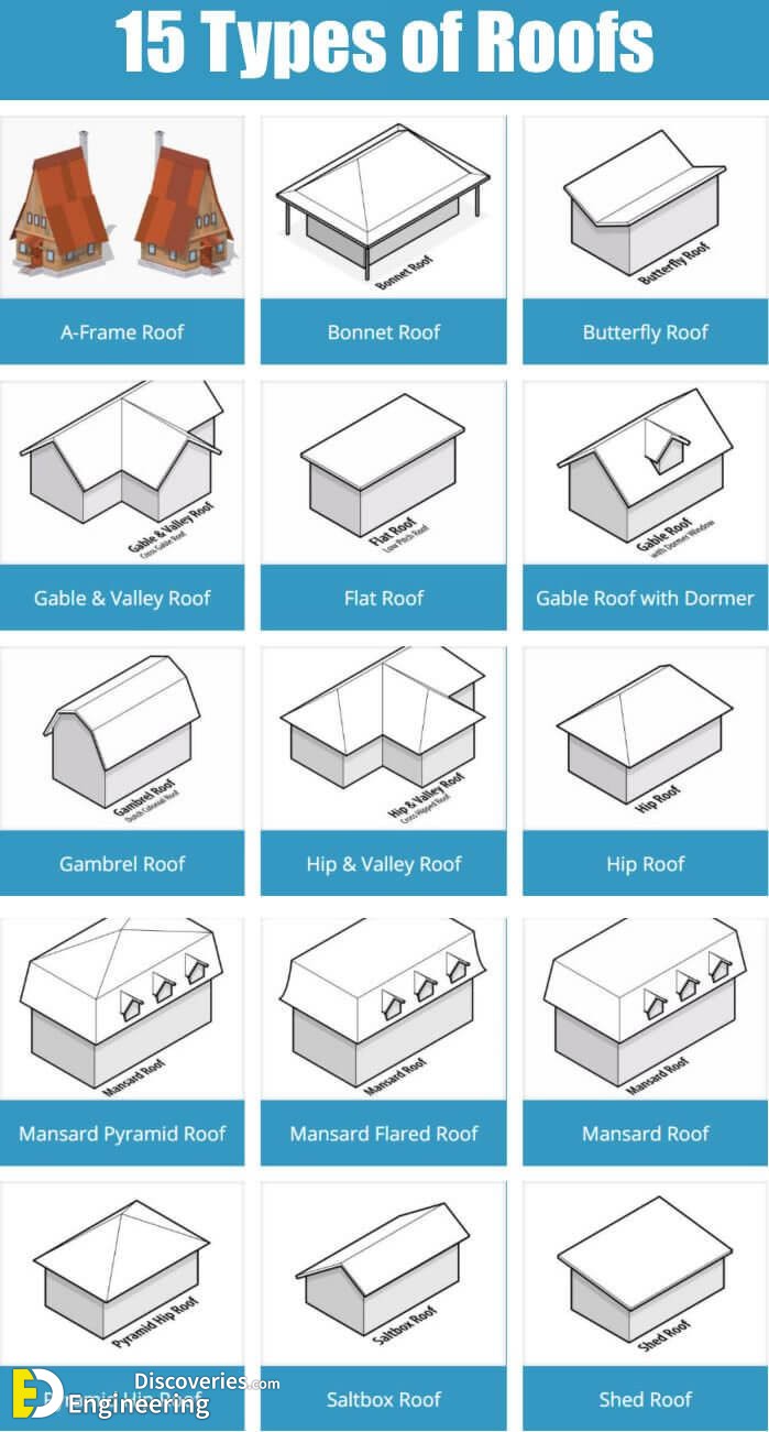 different-types-of-roofs-engineering-discoveries