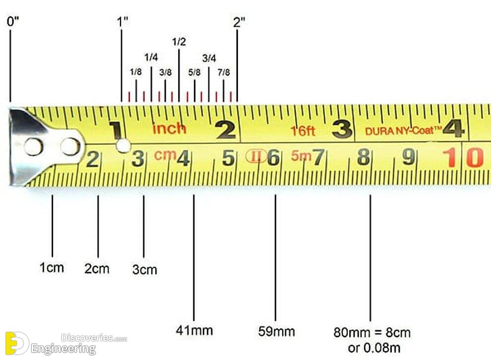 inch tape measure reading