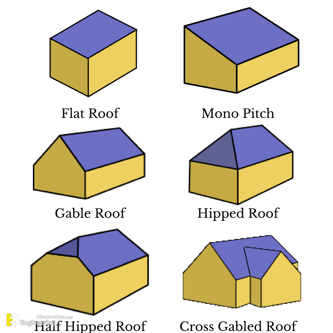 Gable joining two roofs with different pitches - kotivault