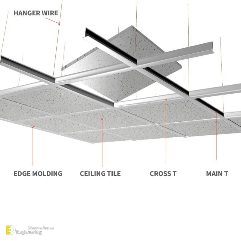 types of drop ceiling grid
