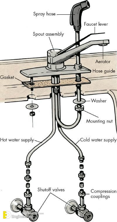 how-to-repair-a-spray-hose-1.jpg