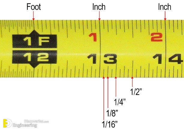 How To Read Tape Measure - Engineering Discoveries