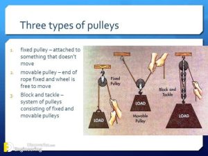 Types Of Pulleys Systems | Engineering Discoveries