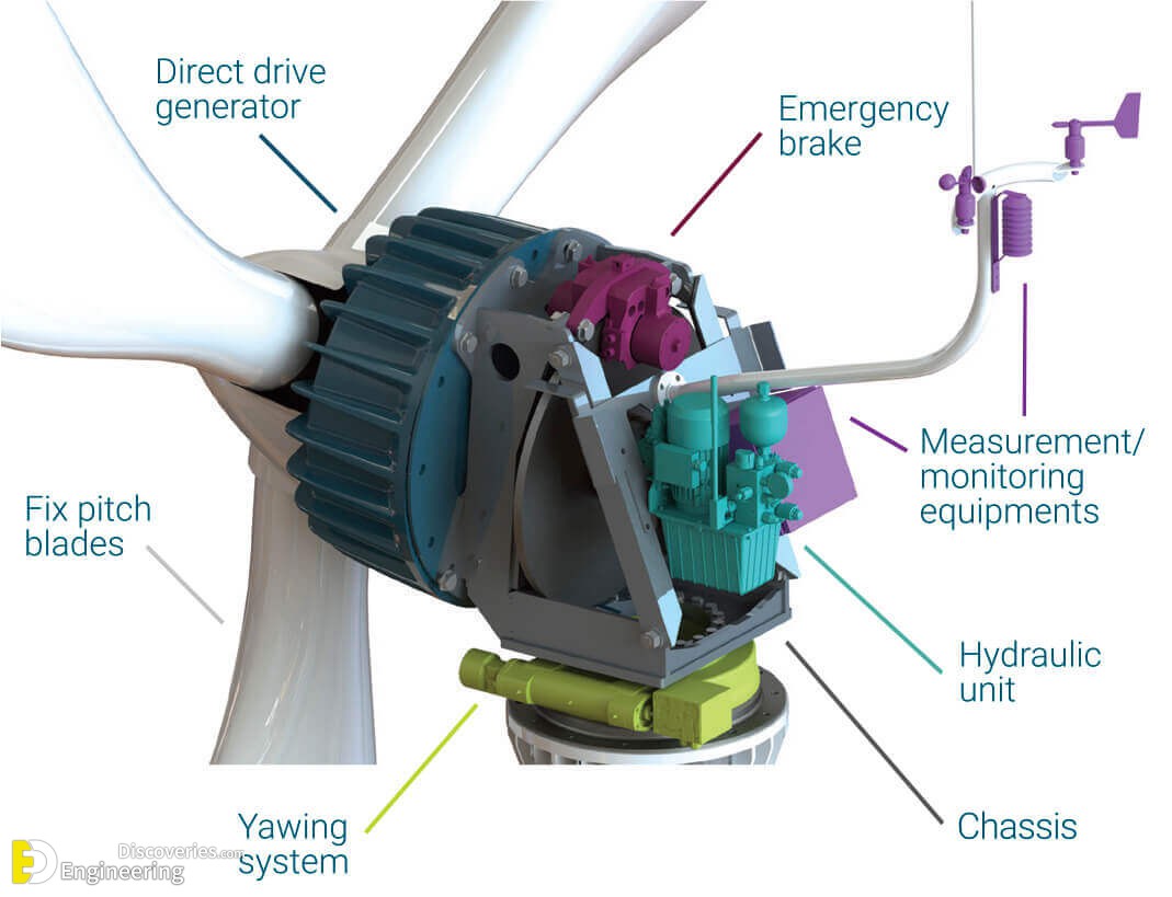nacelle-eolienne.jpg