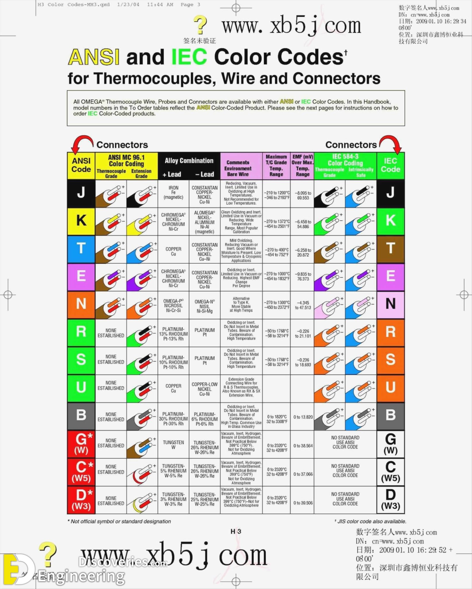 Electric Wire Color Chart