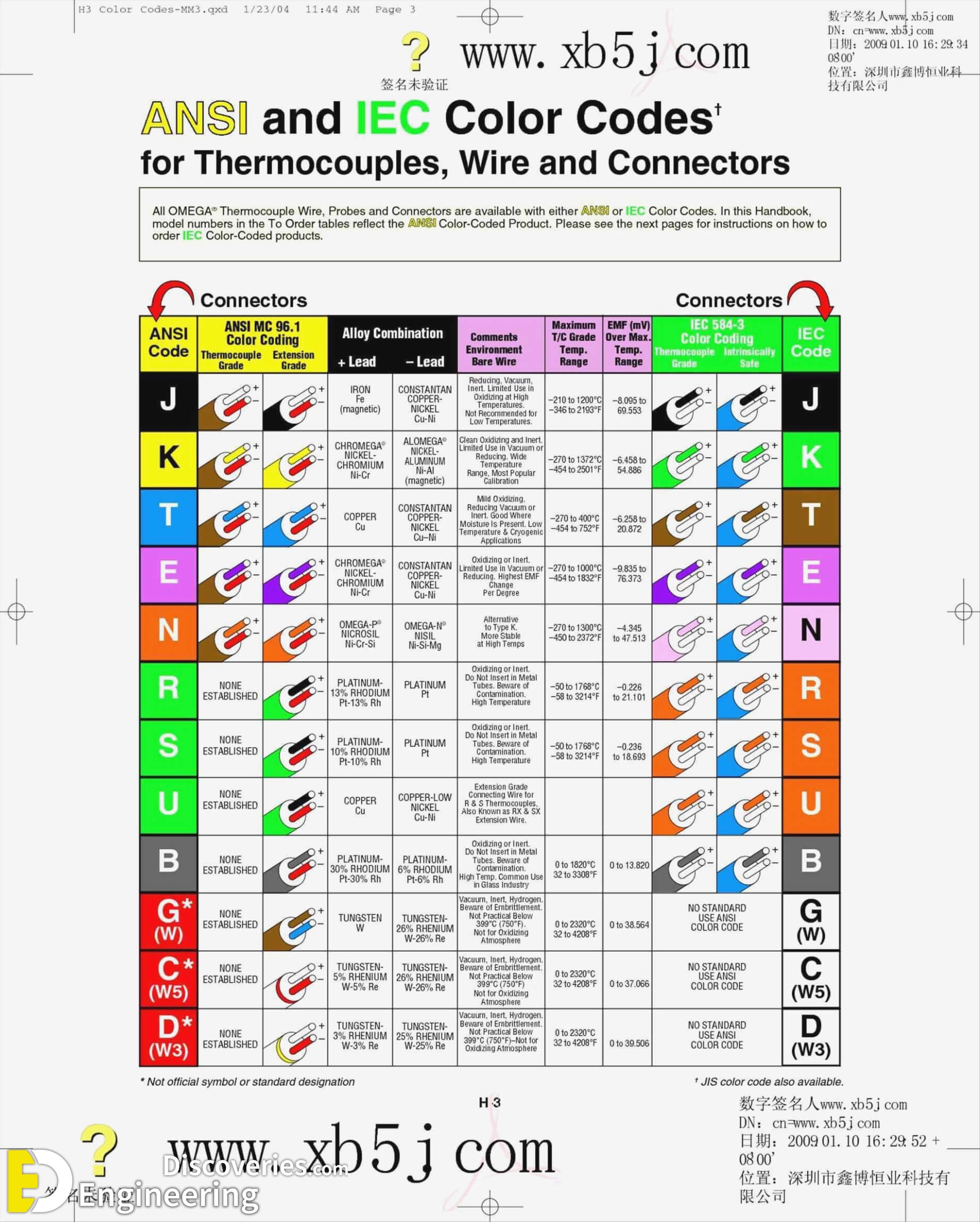 Electrical Wiring Color Coding System - Engineering Discoveries