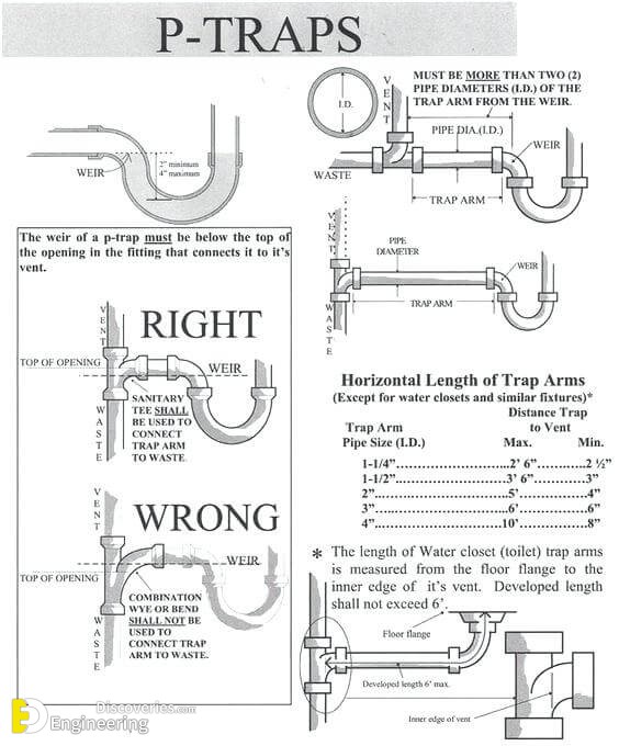 plumbing-vent-pipe-size-diameter.jpg
