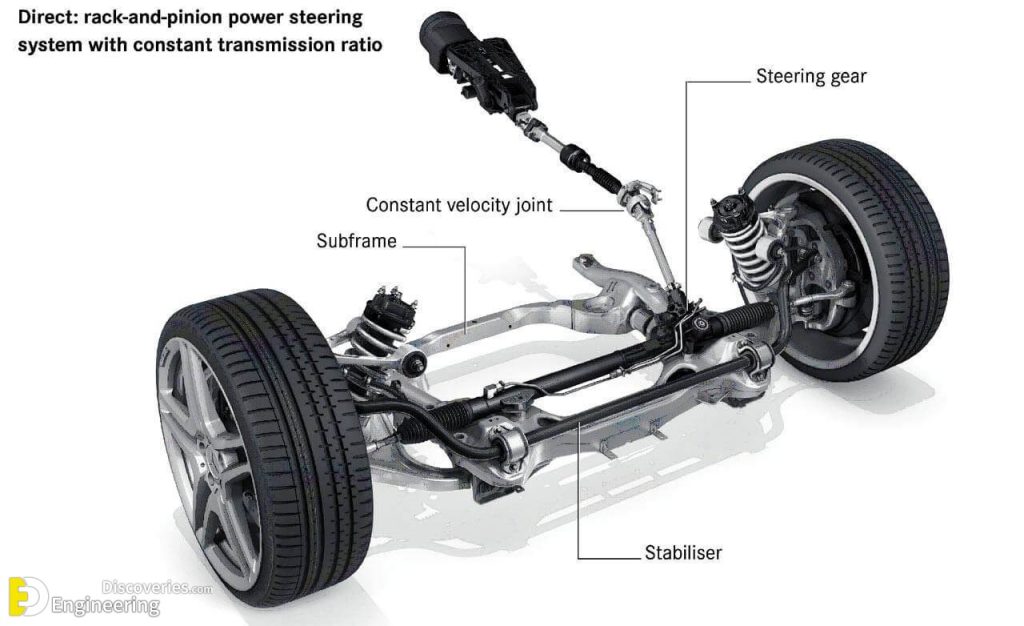 The Evolution of Steering Systems in Vehicles