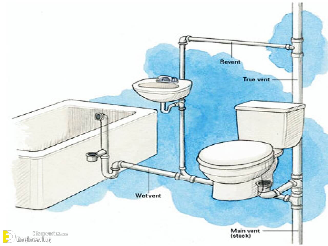 pvc-roof-vent-covers-bathroom-plumbing-vent-pipe-35a5478604e676b3.jpg