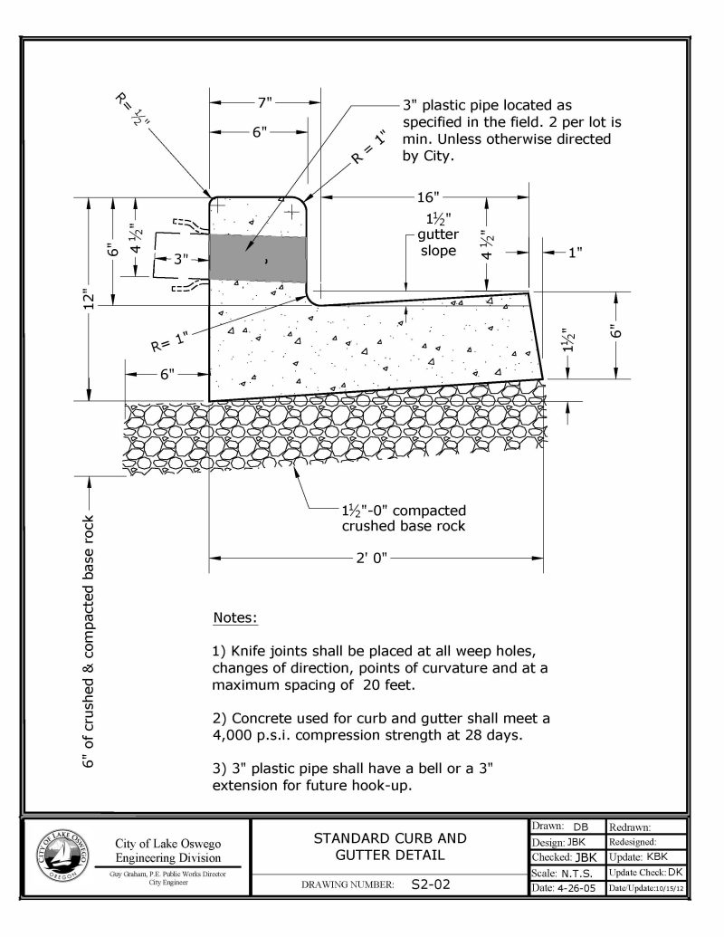 Different Types of Curbs And Dimension Engineering Discoveries