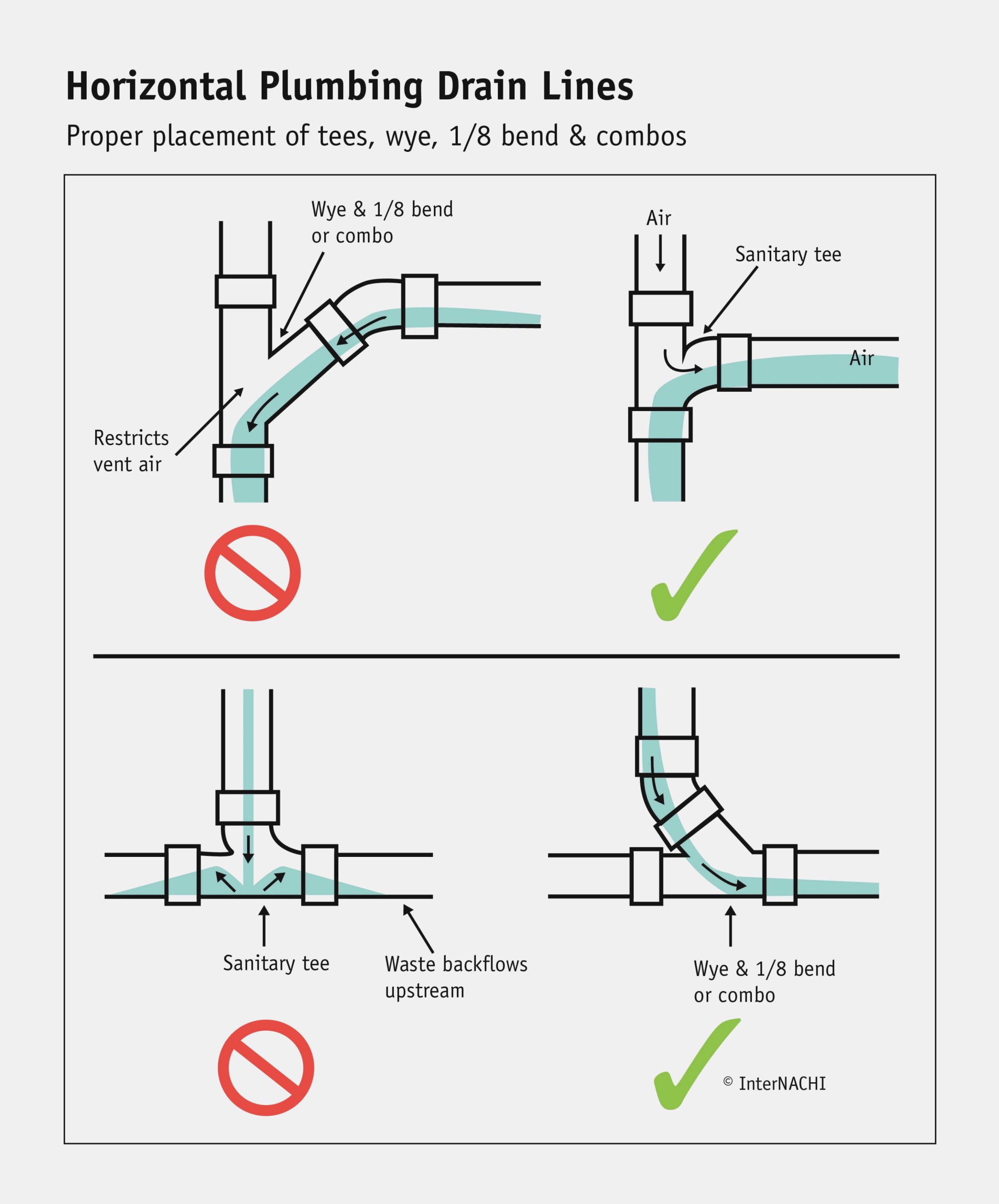 sewer-line-cleanout-diagram-installing-a-sink-cleanout-under-plumbing-cleanout-diagram-scaled.jpg