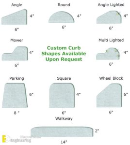 Different Types of Curbs And Dimension | Engineering Discoveries