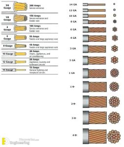 Electrical Wiring Color Coding System | Engineering Discoveries