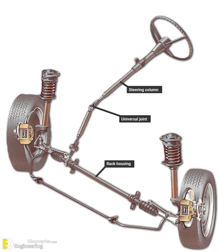 Steering System Information | Engineering Discoveries