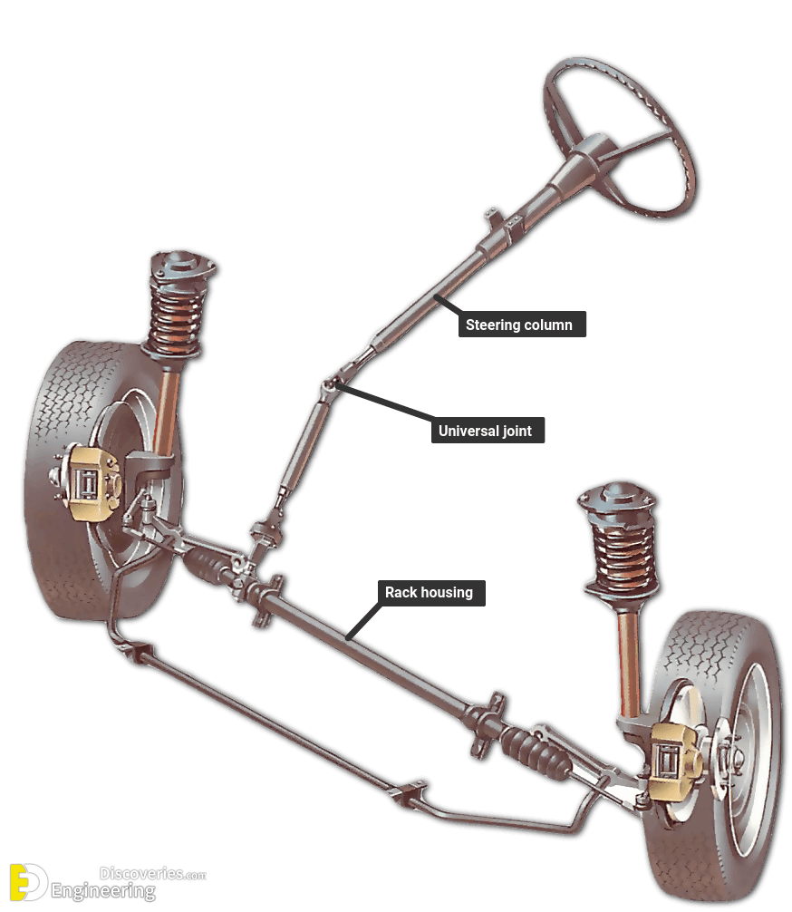 Steering System Information Engineering Discoveries