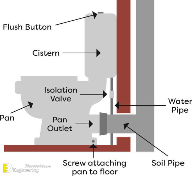 toilet-plumbing-installation-diagram-how-to-install-a-toilet-diy-guides-of-toilet-plumbing-installation-diagram.jpg