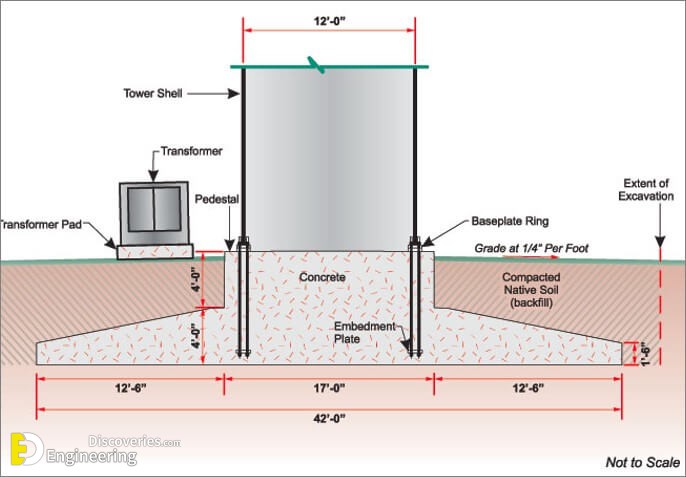 turbine_foundation.jpg
