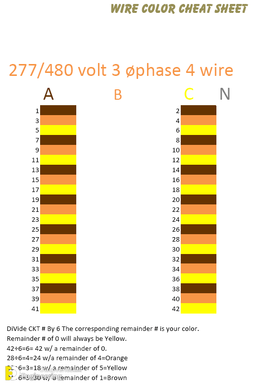 House Electrical Wire Colors