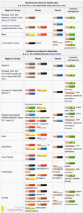 Electrical Wiring Color Coding System - Engineering Discoveries