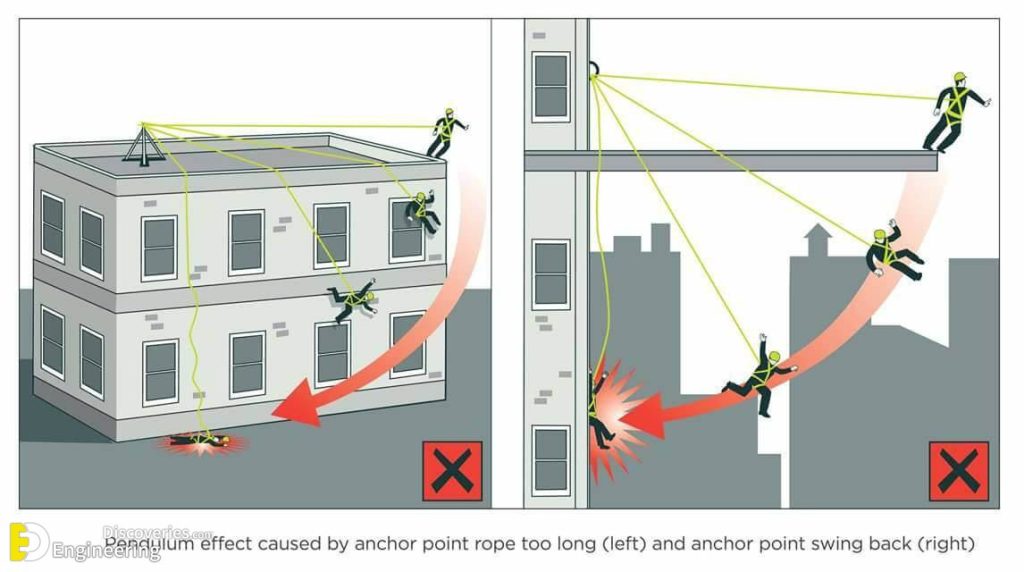 Safety Measures To Prevent Accidents At Construction Site | Engineering ...