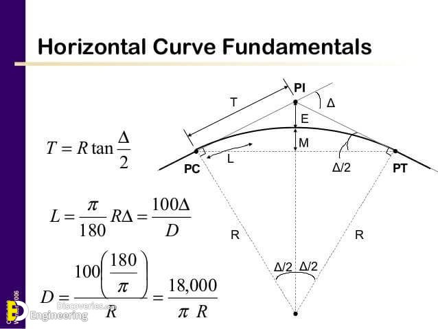 What Is A Horizontal curve? Types And Formulas | Engineering Discoveries