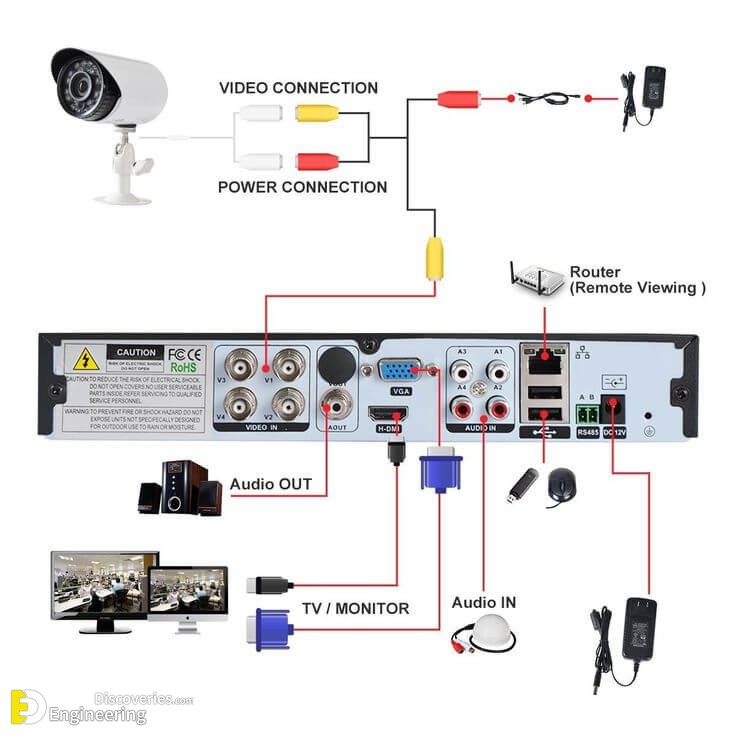 31+ Garage Door Opener Electrical Diagram