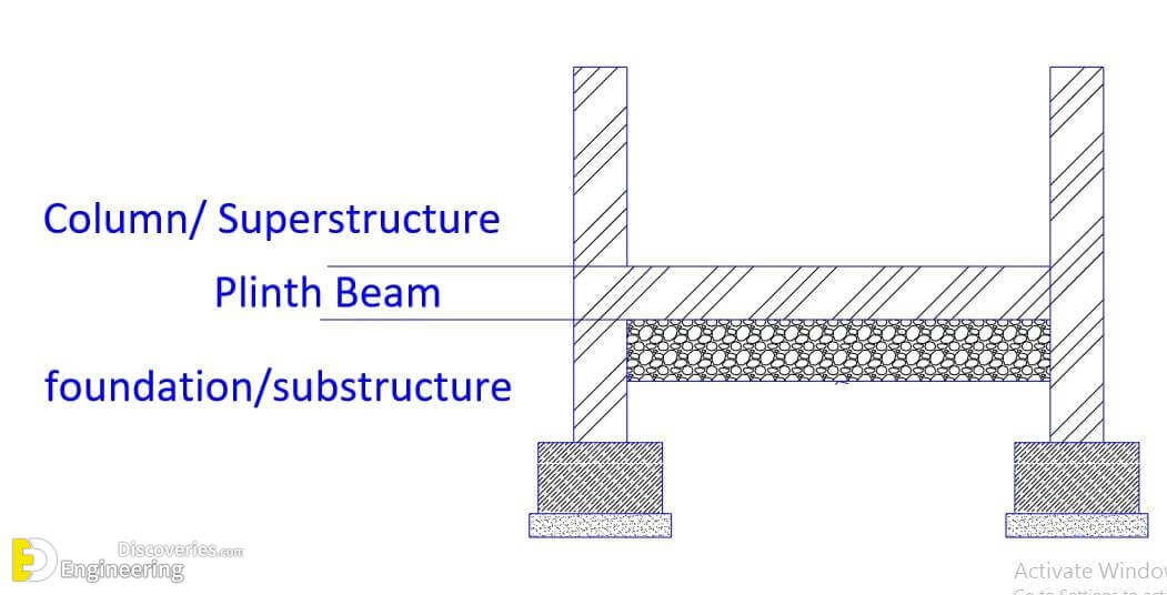 PLINTH BEAM Construction MISTAKES and SOLUTIONS