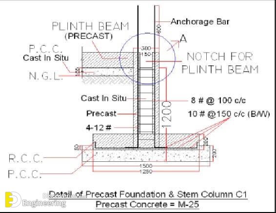 How to Read Plinth Beam Drawing? Depth of Beam for 4 floors Building -  YouTube