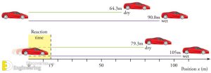 Stopping Sight Distance, Overview And Calculation | Engineering Discoveries