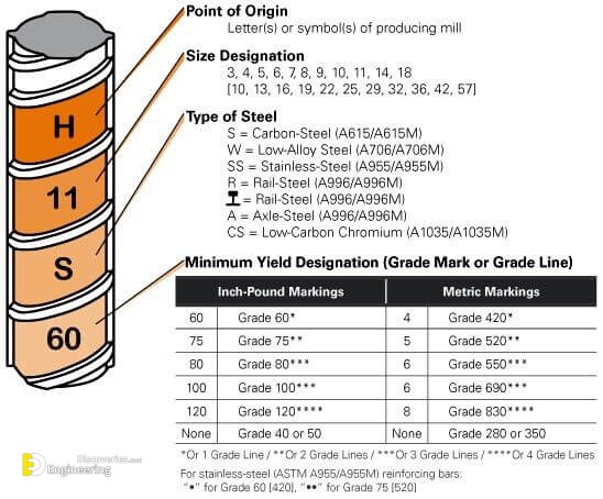 what-is-fe-415-in-a-steel-bar-engineering-discoveries