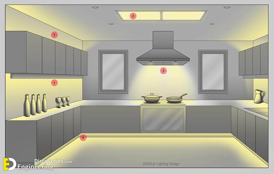 Kitchen Lighting Plan - Home Design Ideas