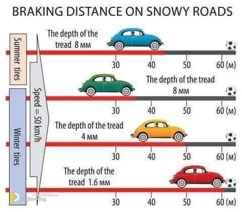 Stopping Sight Distance, Overview And Calculation - Engineering Discoveries