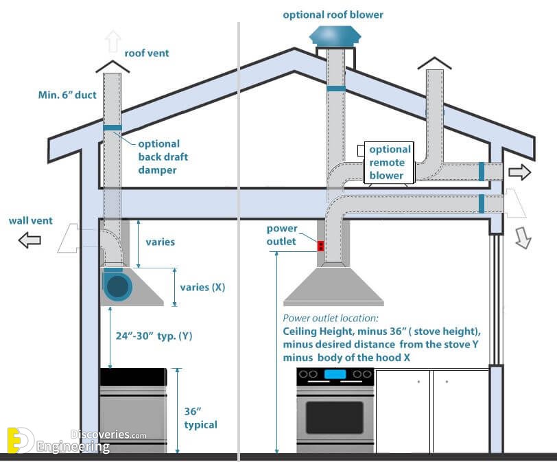 how-to-install-integrated-gas-hob-at-gordon-pry-blog