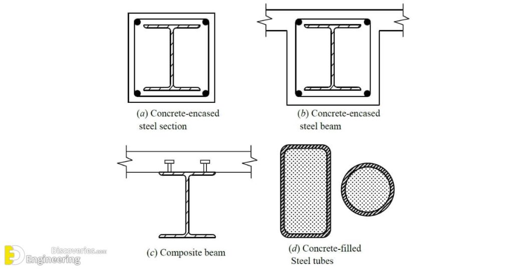 What Are Composite Beams And Advantages | Engineering Discoveries