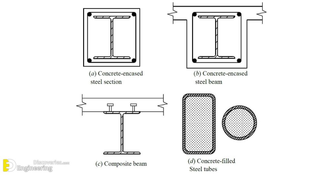 What Are Composite Beams And Advantages Engineering Discoveries
