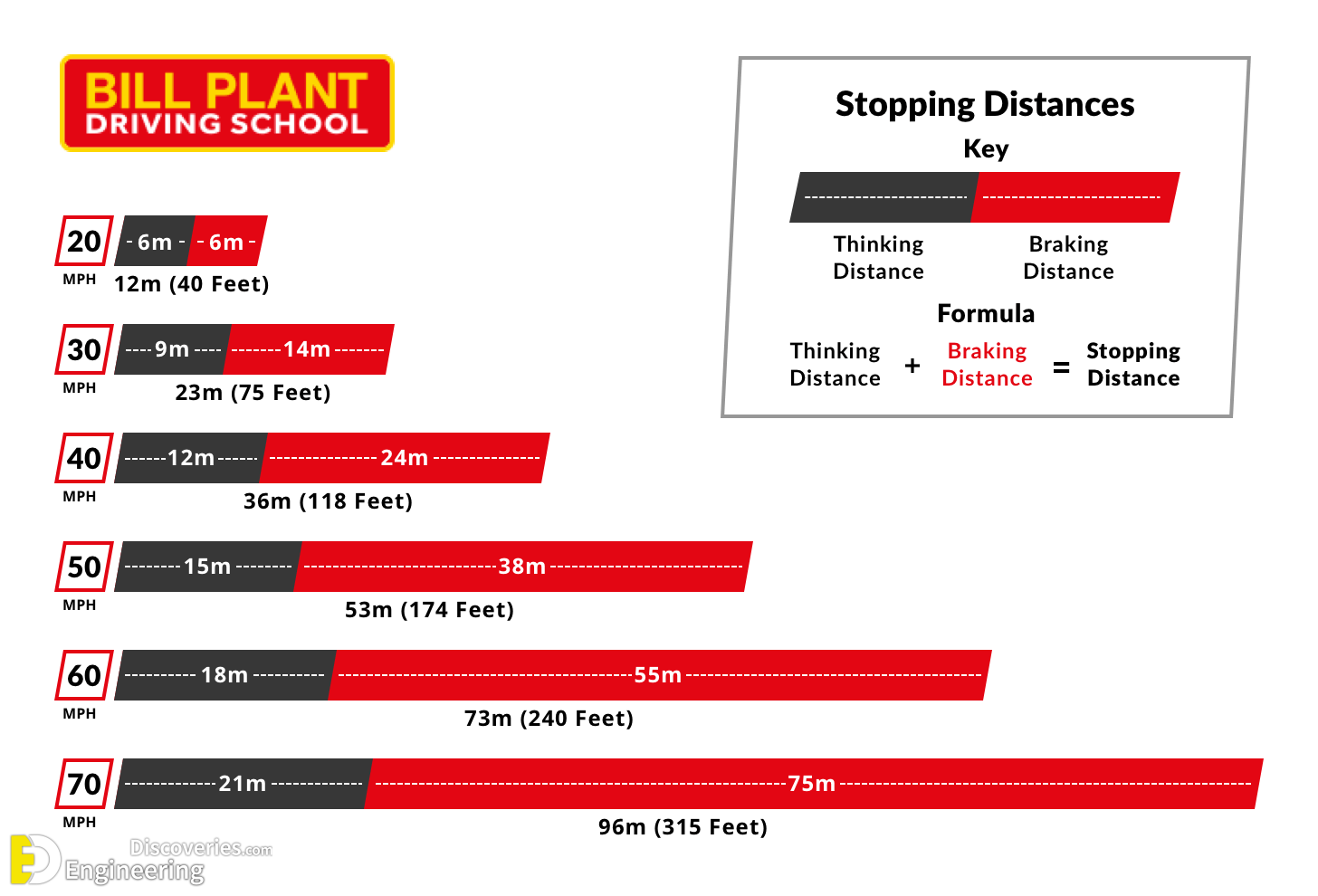 Stopping Sight Distance, Overview And Calculation Engineering Discoveries