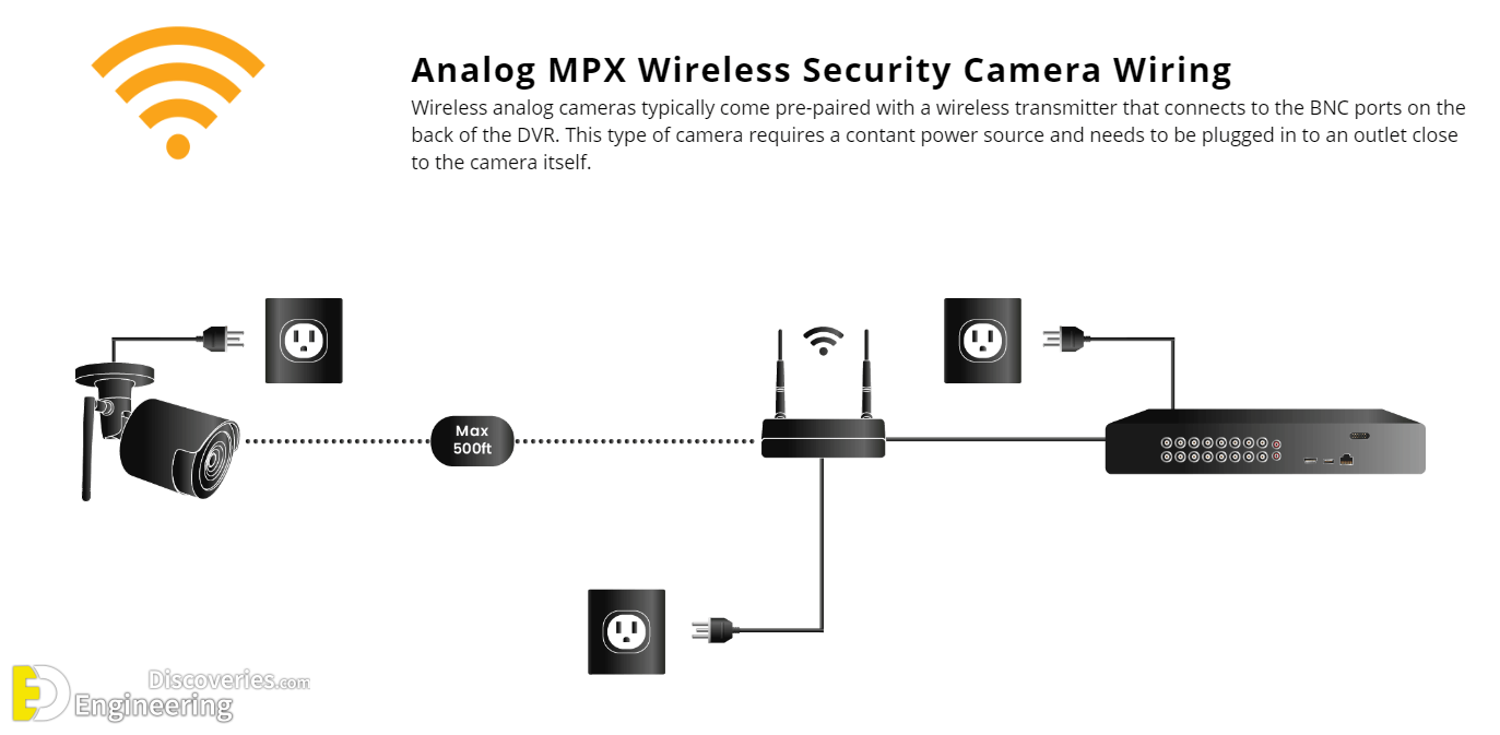 How To Install A Security Camera System For A House - Engineering ...